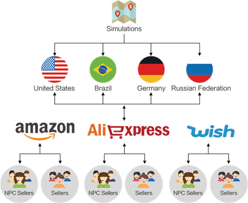 教育|經(jīng)管|商科|教學(xué)軟件 教育|經(jīng)管|商科|教學(xué)軟件