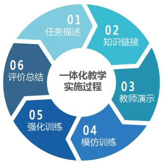 圖片關(guān)鍵詞 教學服務