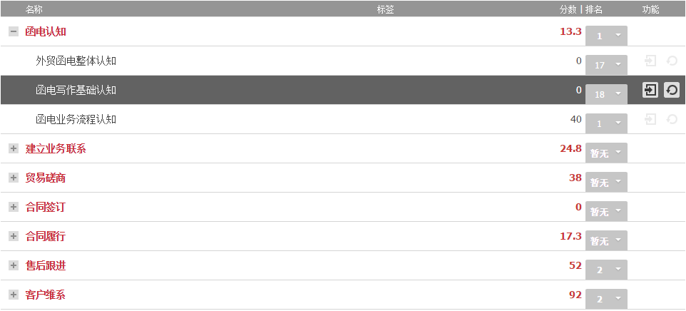 1644303037963738.png 圖片關(guān)鍵詞